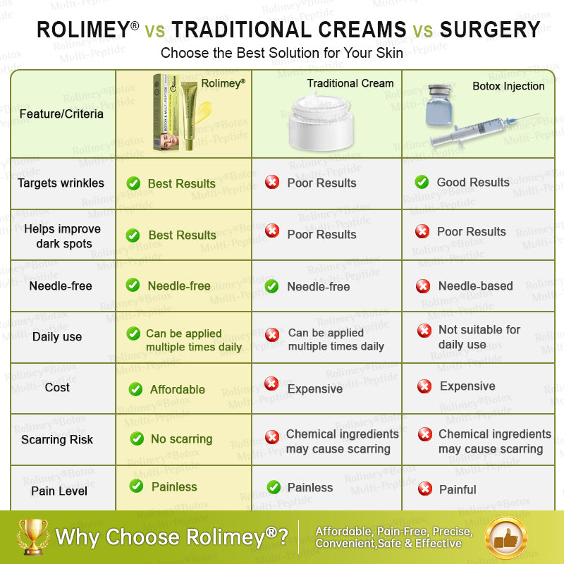 🏅USA HOT SALES🌟Rolimey® Multi-Peptide Retinol Shot Wrinkle-Lift Cream