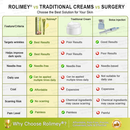 🏅USA HOT SALES🌟Rolimey® Multi-Peptide Retinol Shot Wrinkle-Lift Cream